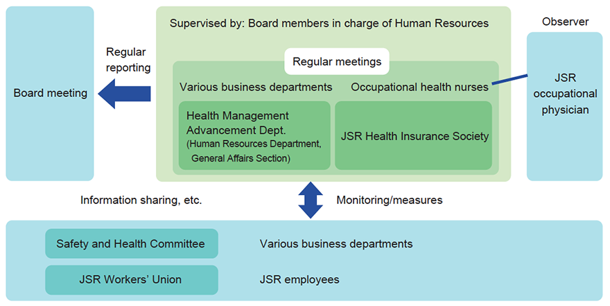 JSR Health Promotion Advancement Structure