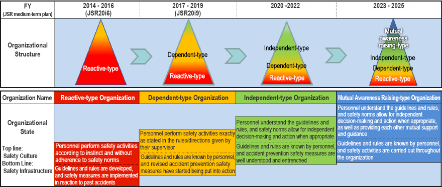 JSR 2020 Roadmap for Health & Safety and Security Management