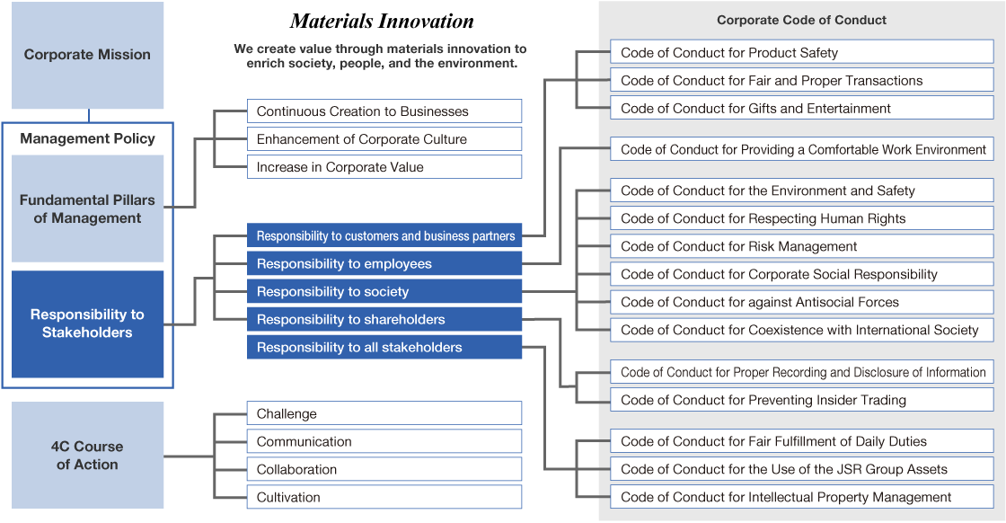 Materials Innovation