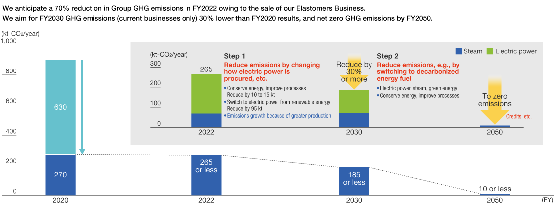 GHG Emissions Reduction Image