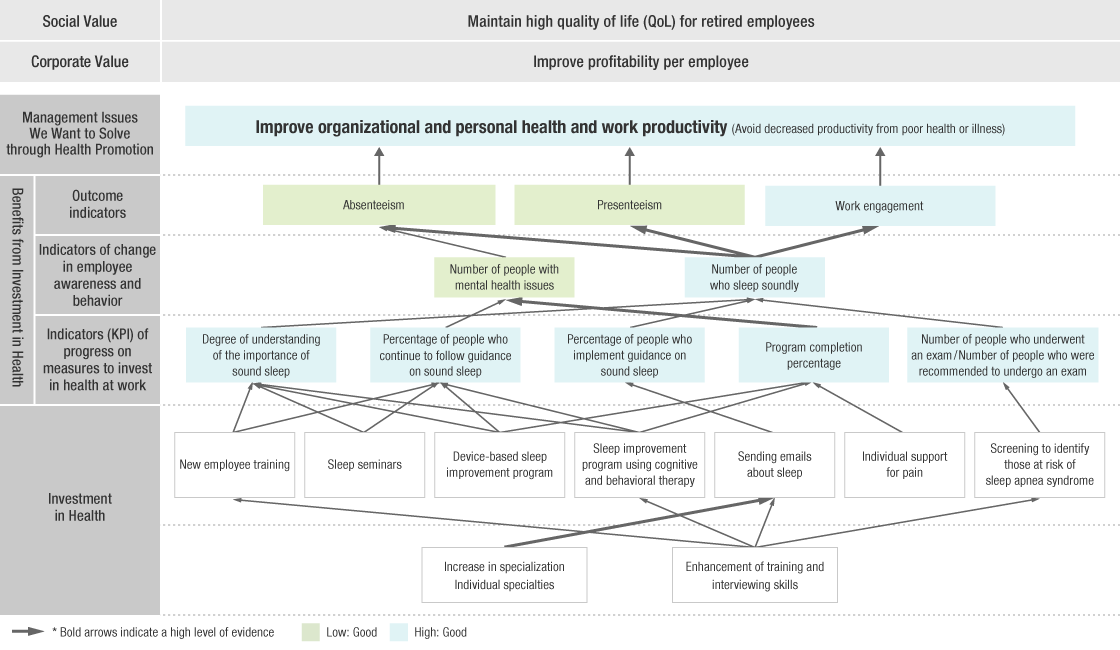 JSR Health Promotion Strategy Map