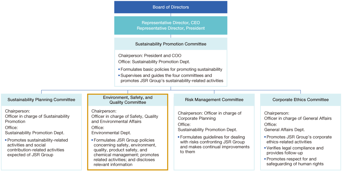 JSR’s Occupational Safety, Security and Accident Prevention Activities and Advancement Structure