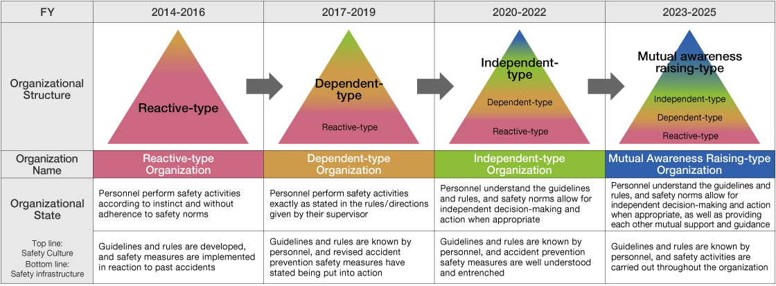 JSR Roadmap for Occupational Health, Security and Accident Prevention
