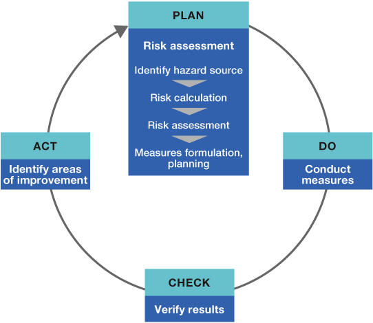 Image of Risk Management