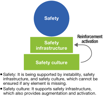 Illustration of our safety policy