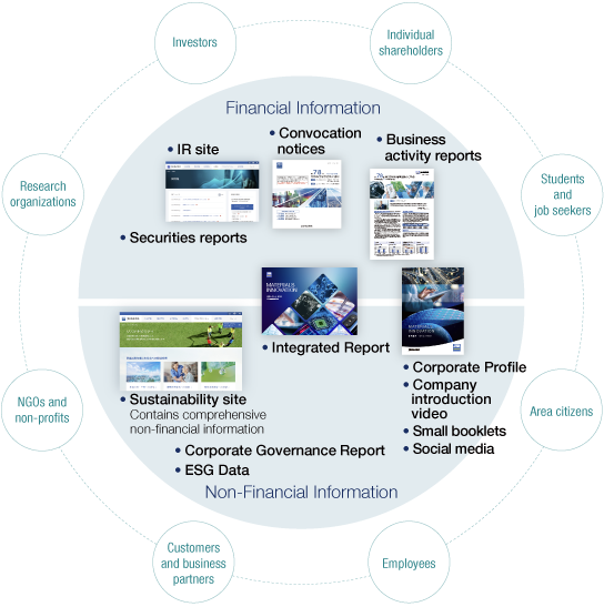Information Disclosure System and Target Readers