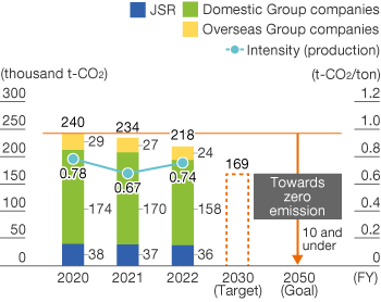 GHG emissions graph