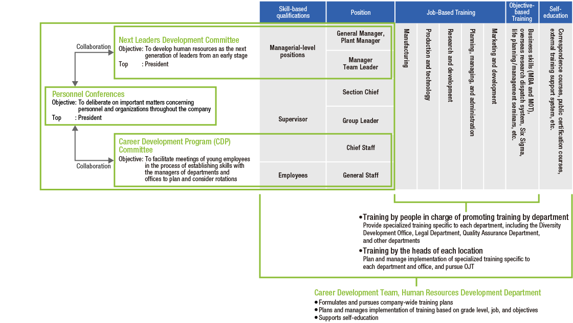 Advancement Structure