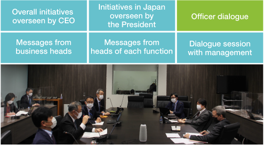 Main initiatives in Communication Series and officer dialogue