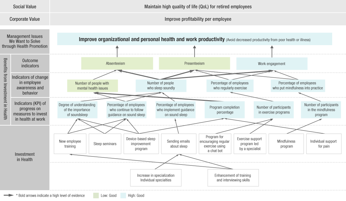 JSR Health Promotion Strategy Map