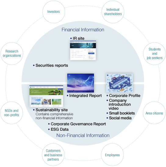 Information Disclosure System and Target Readers