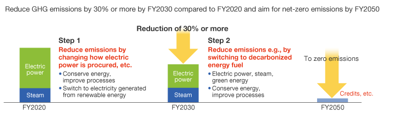 GHG Emissions Reduction Image