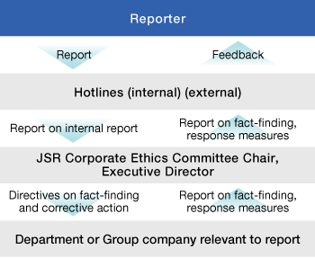 Internal Report Flow