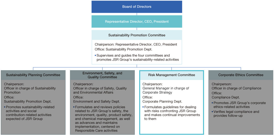 Graph of Risk Management System