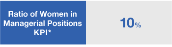 Ratio of Women in Managerial Positions KPI