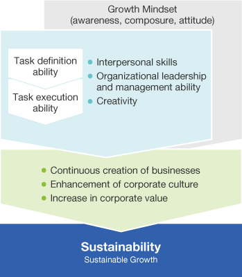 Assessment System