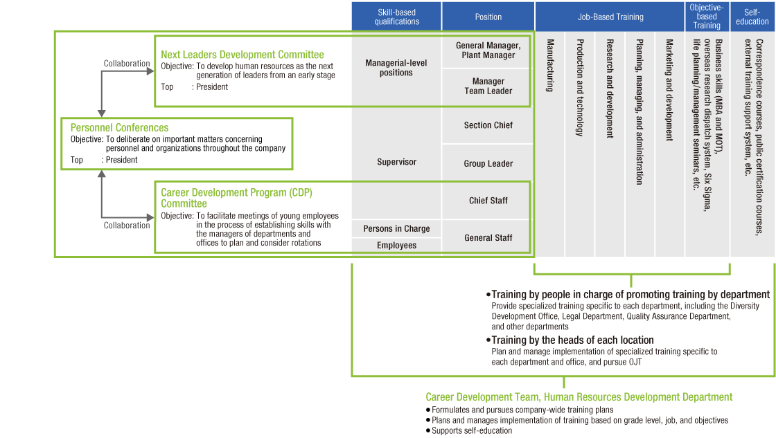 Advancement Structure