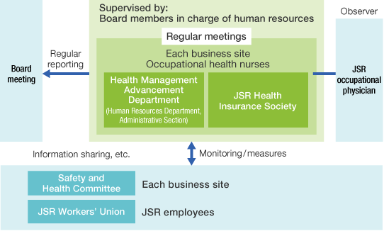 JSR Health Promotion Advancement Structure