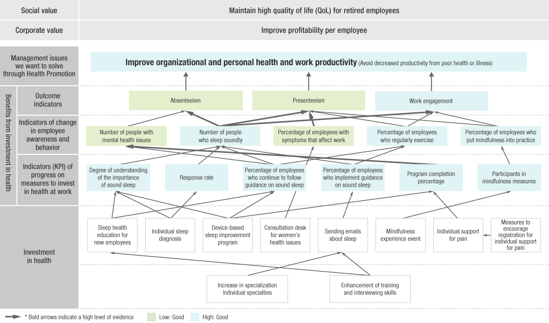 JSR Health Promotion Strategy Map