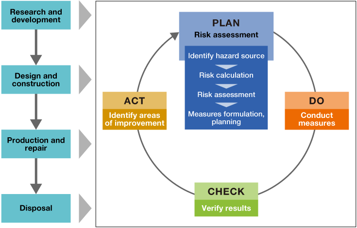 Conceptual Image of Risk Management