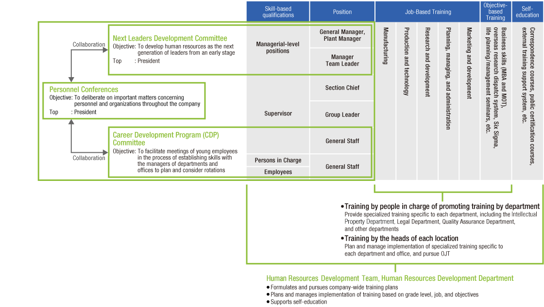 Advancement Structure