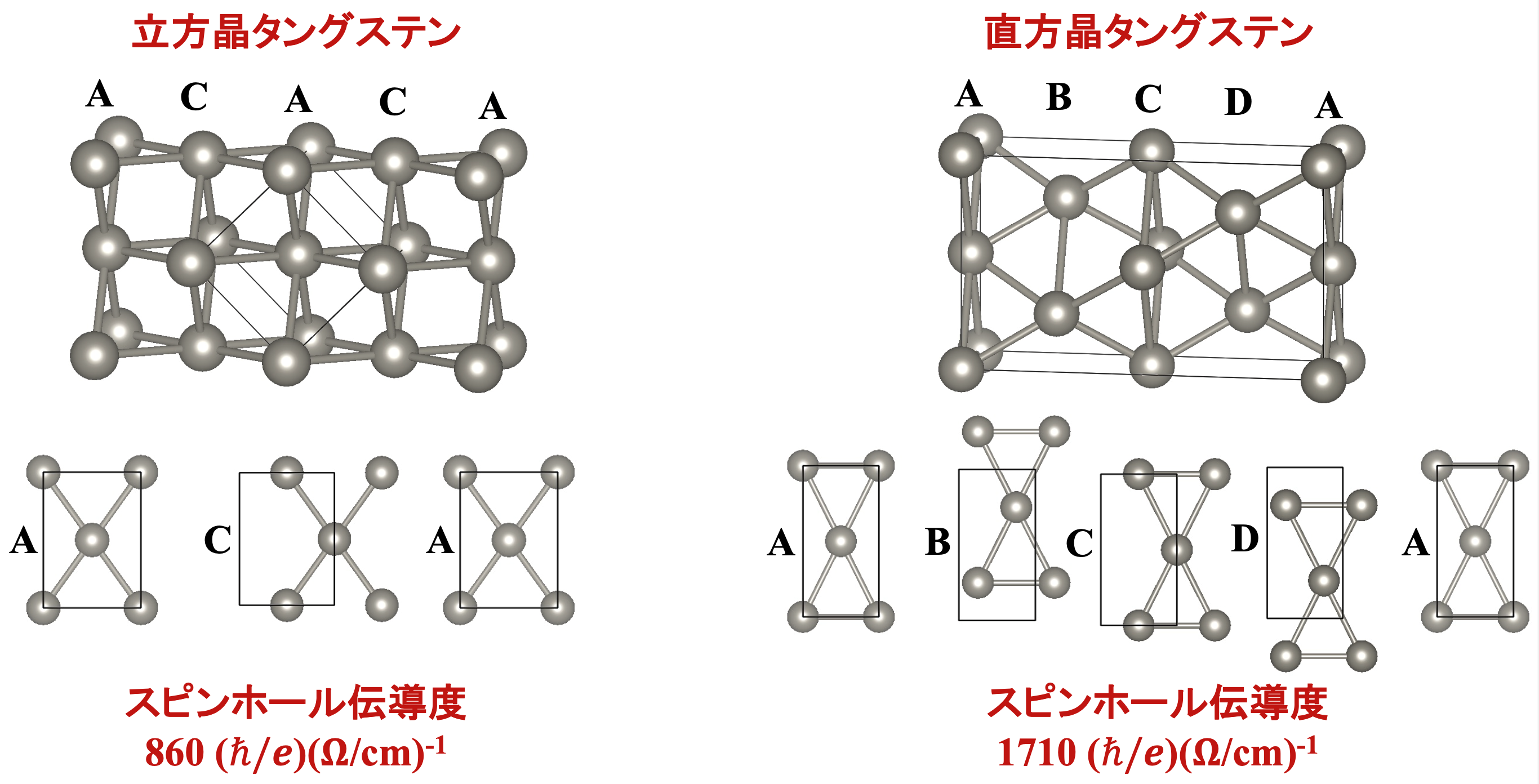 螺旋構造をとる直方晶タングステンの発見.png