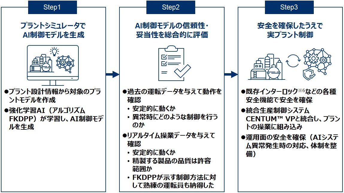 操業の安全の確保.JPG