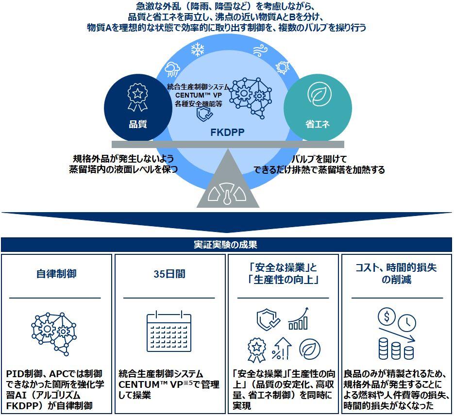 制御した箇所と成果.JPG