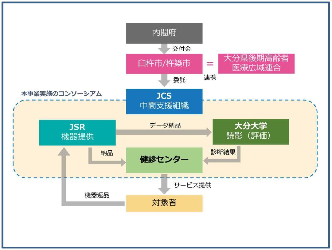 体制図.JPG