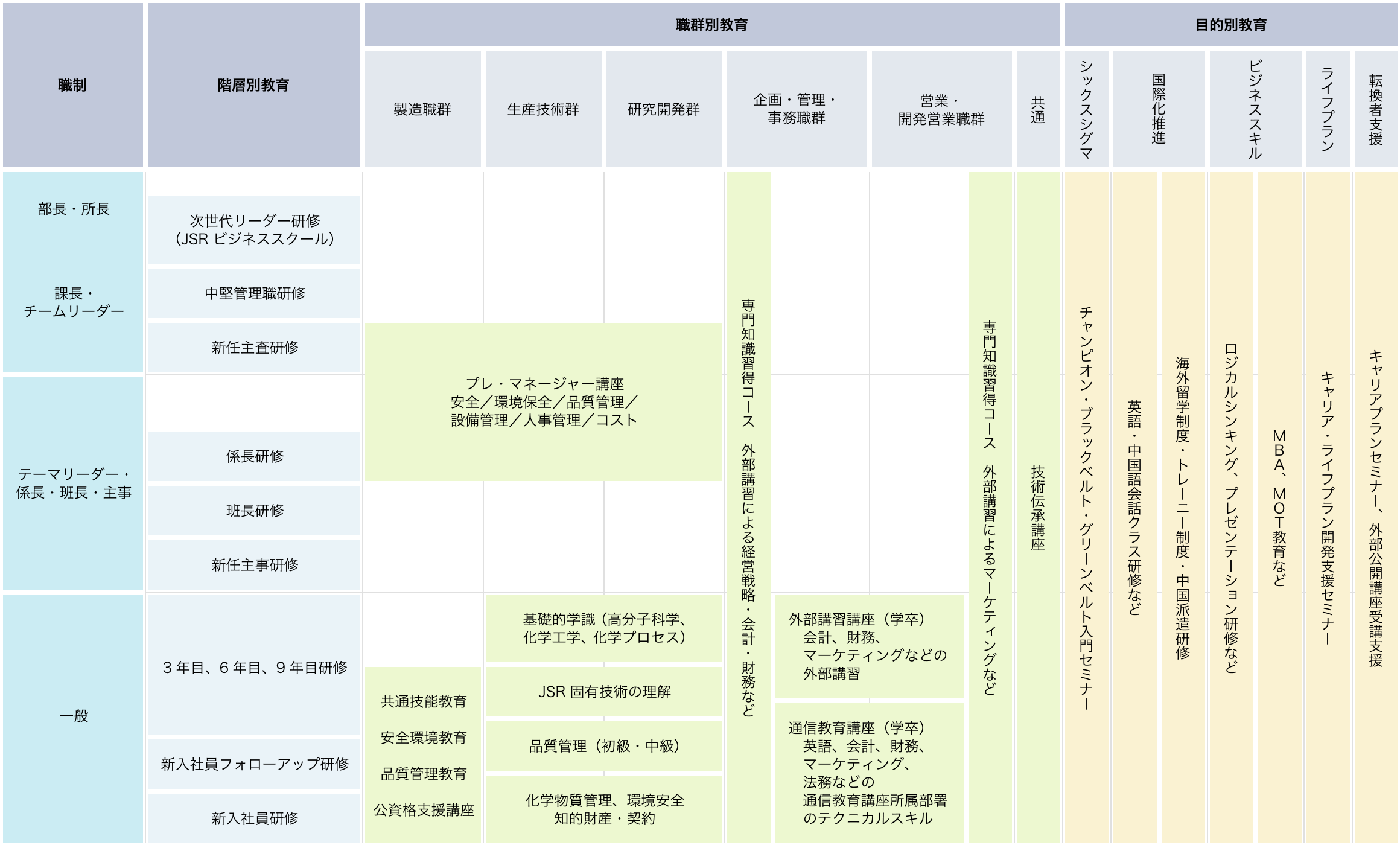 研修体系相関図