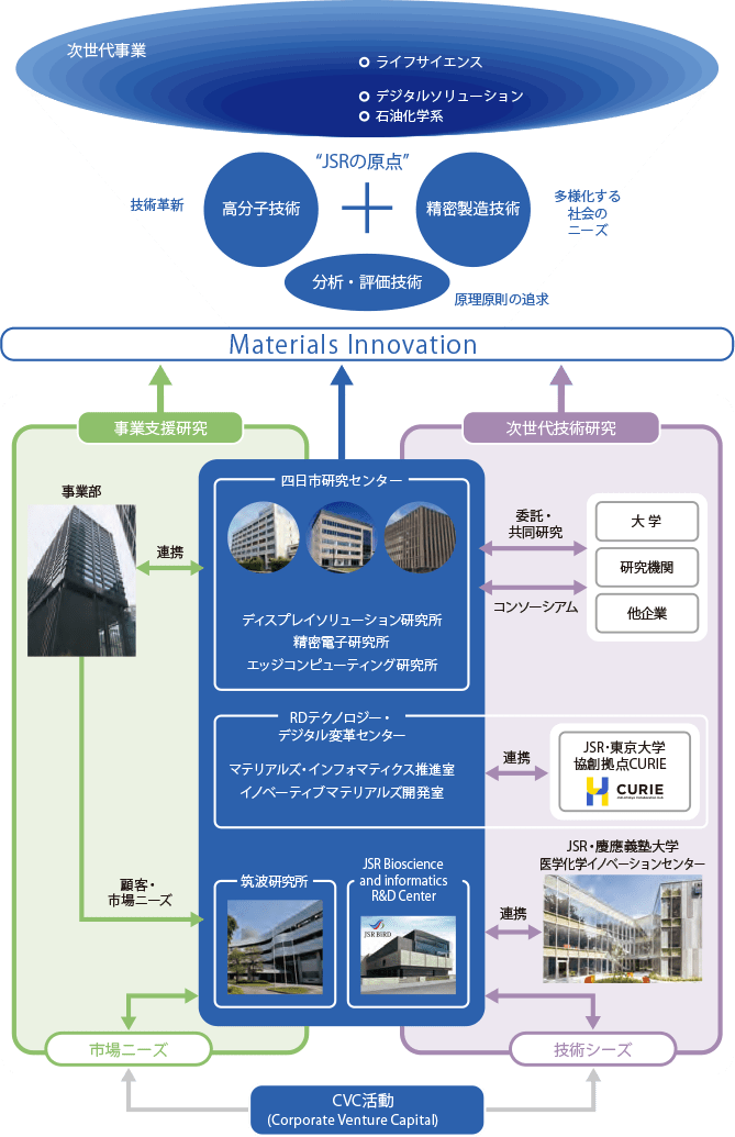 研究開発体制図_2021