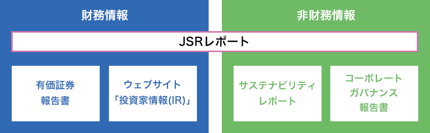 本レポートの位置づけ