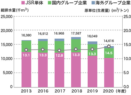 総排水量