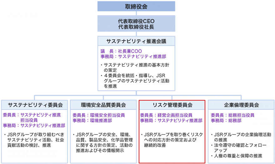 リスクマネジメント体制