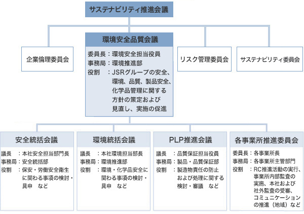 RC推進体制