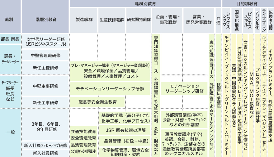 研修制度