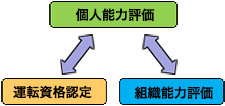 教育システムの体系（イメージ）