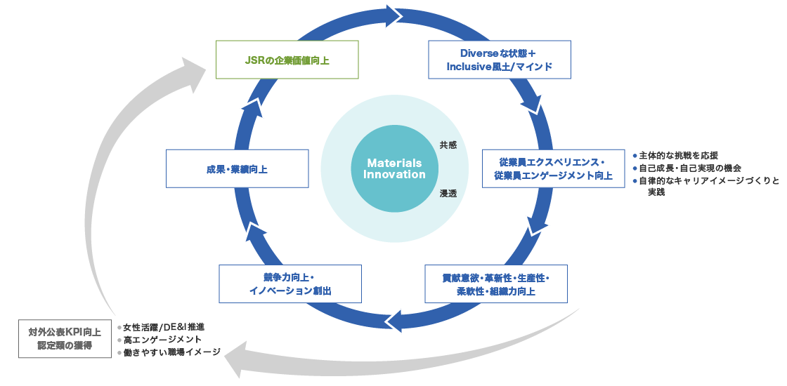 イクオリティ(平等)とエクイティ(公平性)の画像