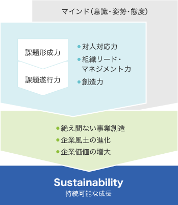 評価制度の図