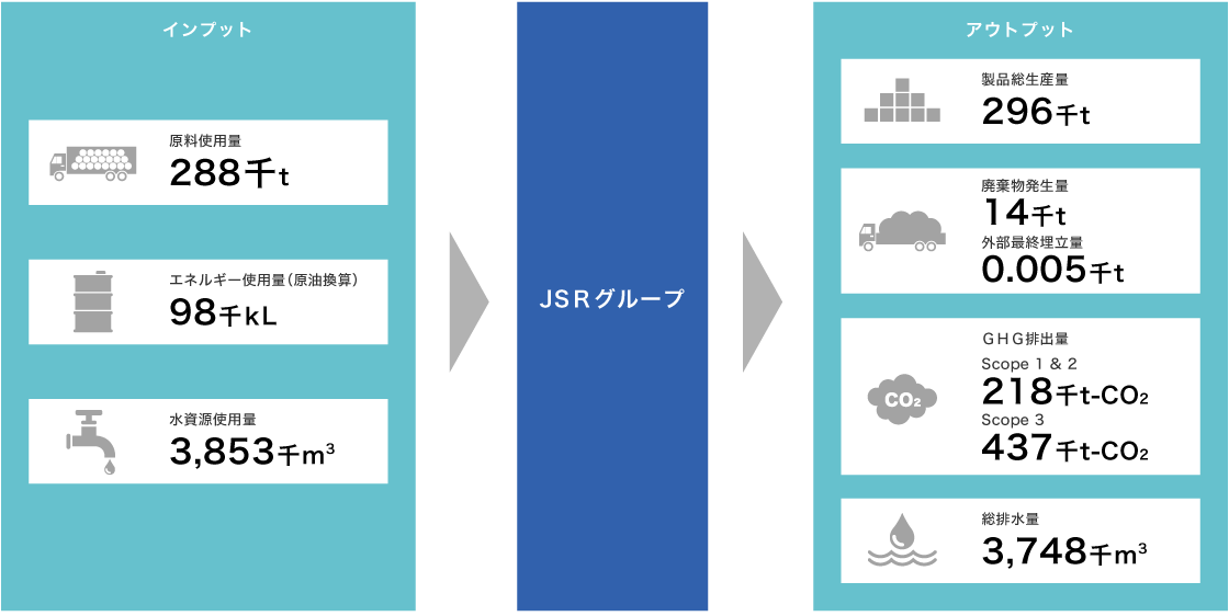環境負荷の全体像の図