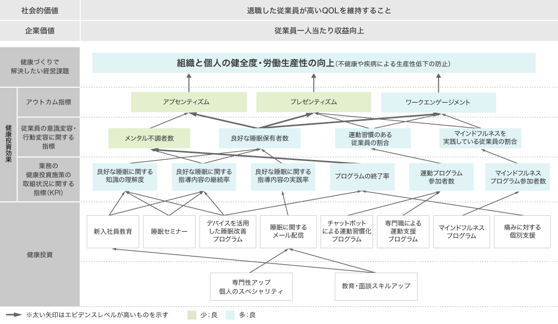 JJSR Health Promotion 戦略マップの図