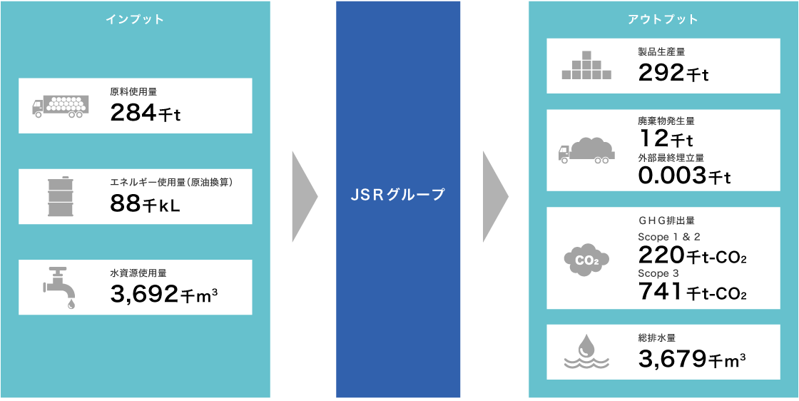 環境負荷の全体像の図