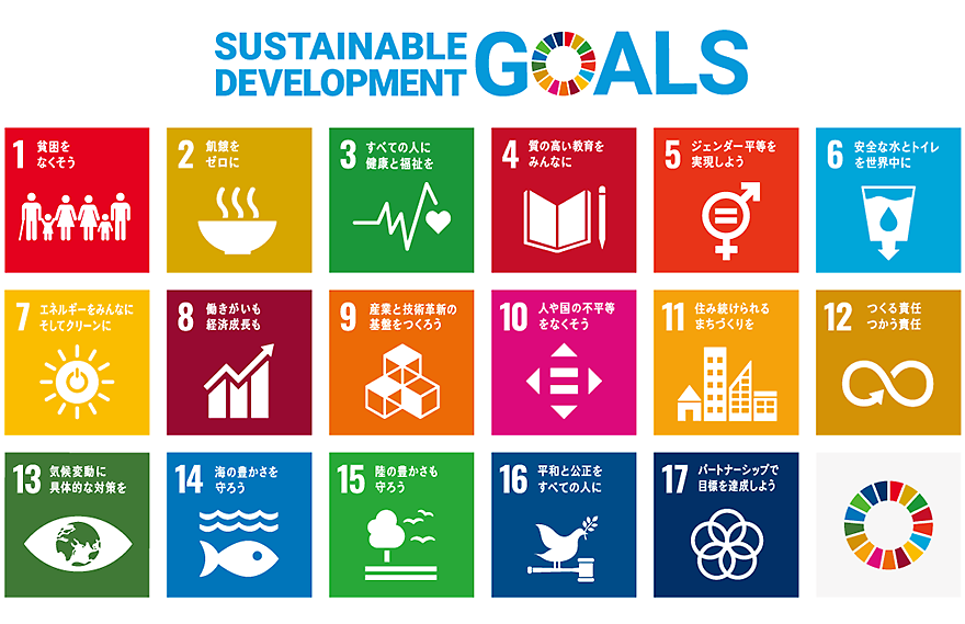 「持続可能な開発目標（SDGs）」の画像