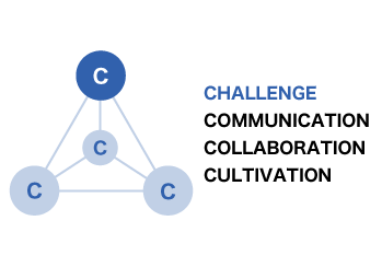 Course of Action : 4C