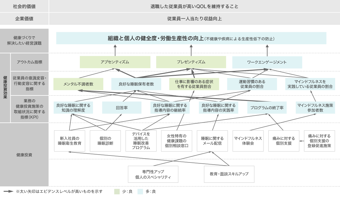 JJSR Health Promotion 戦略マップの図