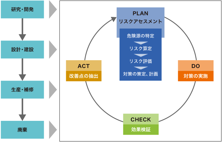 リスク管理のイメージ