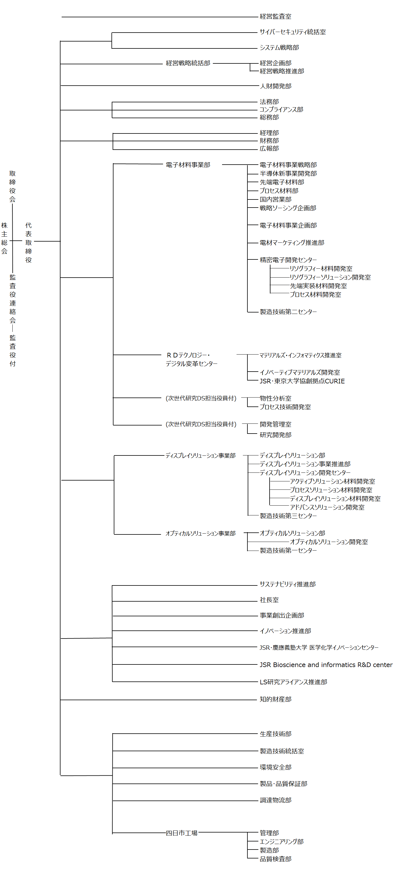 OrganizationChart20251101J.png